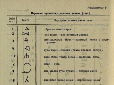 Руны земли Микушкинской,Исаклинский район: фотография № 0