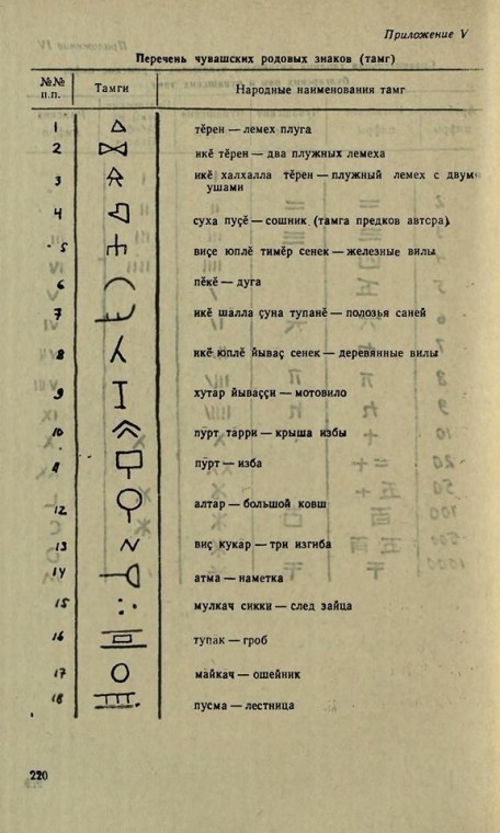 Руны земли Микушкинской